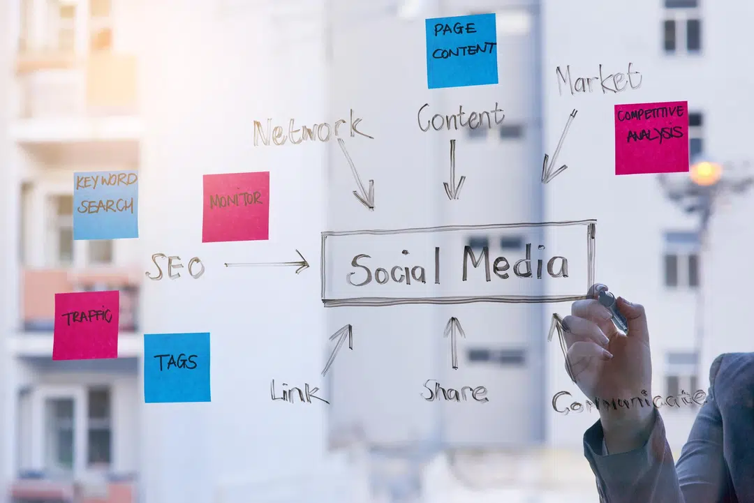 Social Media Strategy